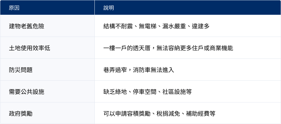 選擇重建的好處說明表