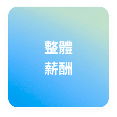 實際獎酬