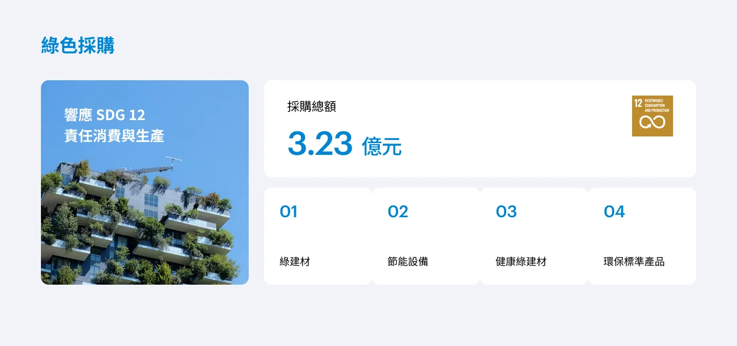 綠色採購：響應 SDG 12 責任消費與生產